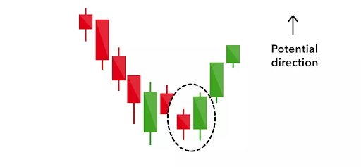 Bullish engulfing